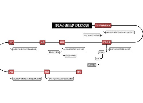 行政办公设备购买管理工作流程