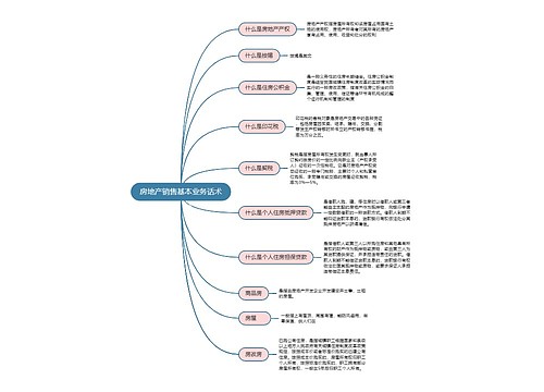 房地产销售基本业务话术思维导图