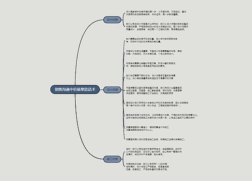 销售沟通中价值塑造话术的思维导图