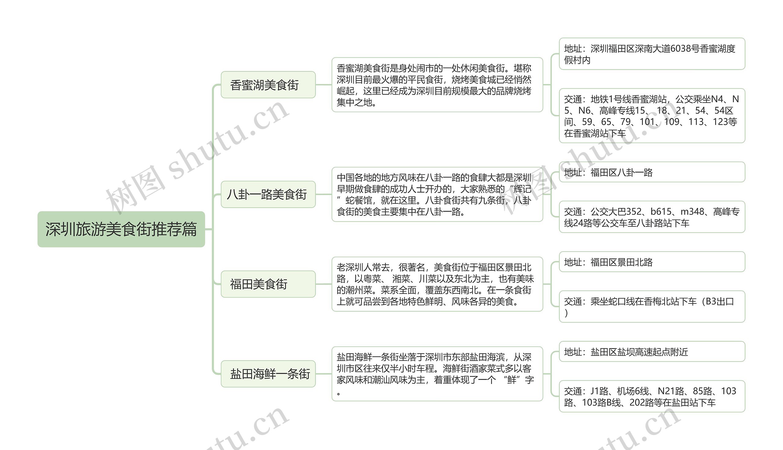 ﻿深圳旅游美食街推荐篇