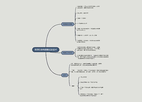 信贷行业电销要点及话术的思维导图