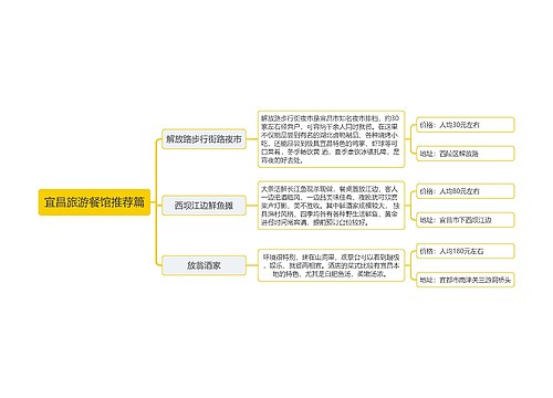 ﻿宜昌旅游餐馆推荐篇