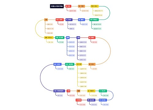 中国古代时间轴
