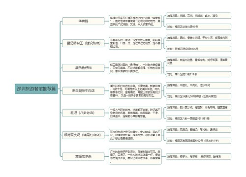 ﻿深圳旅游餐馆推荐篇