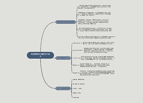 电话销售技巧倾听技巧话术的思维导图