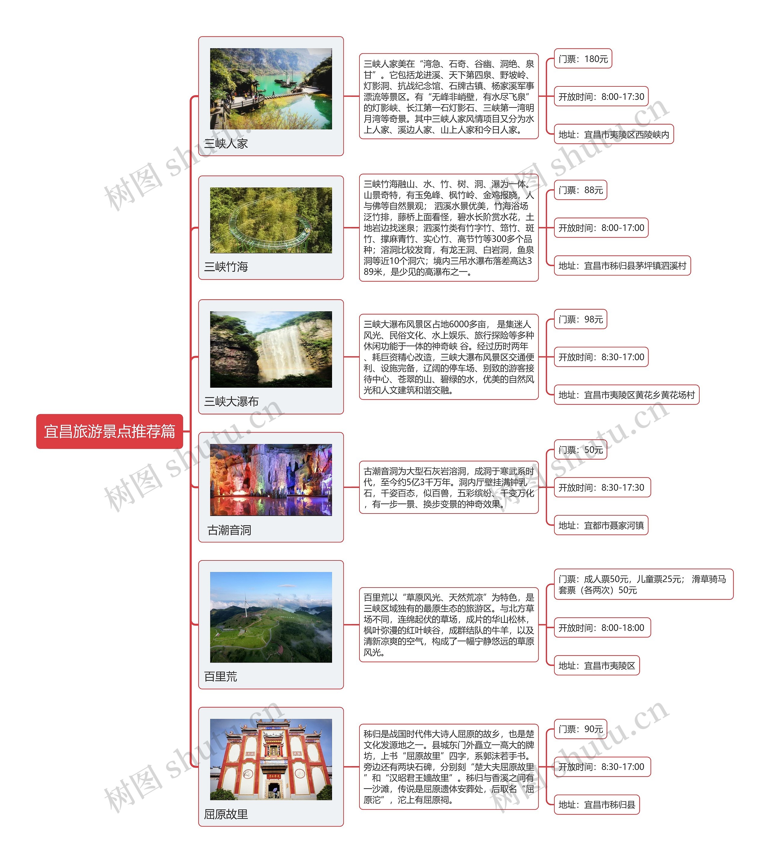 宜昌旅游景点推荐篇