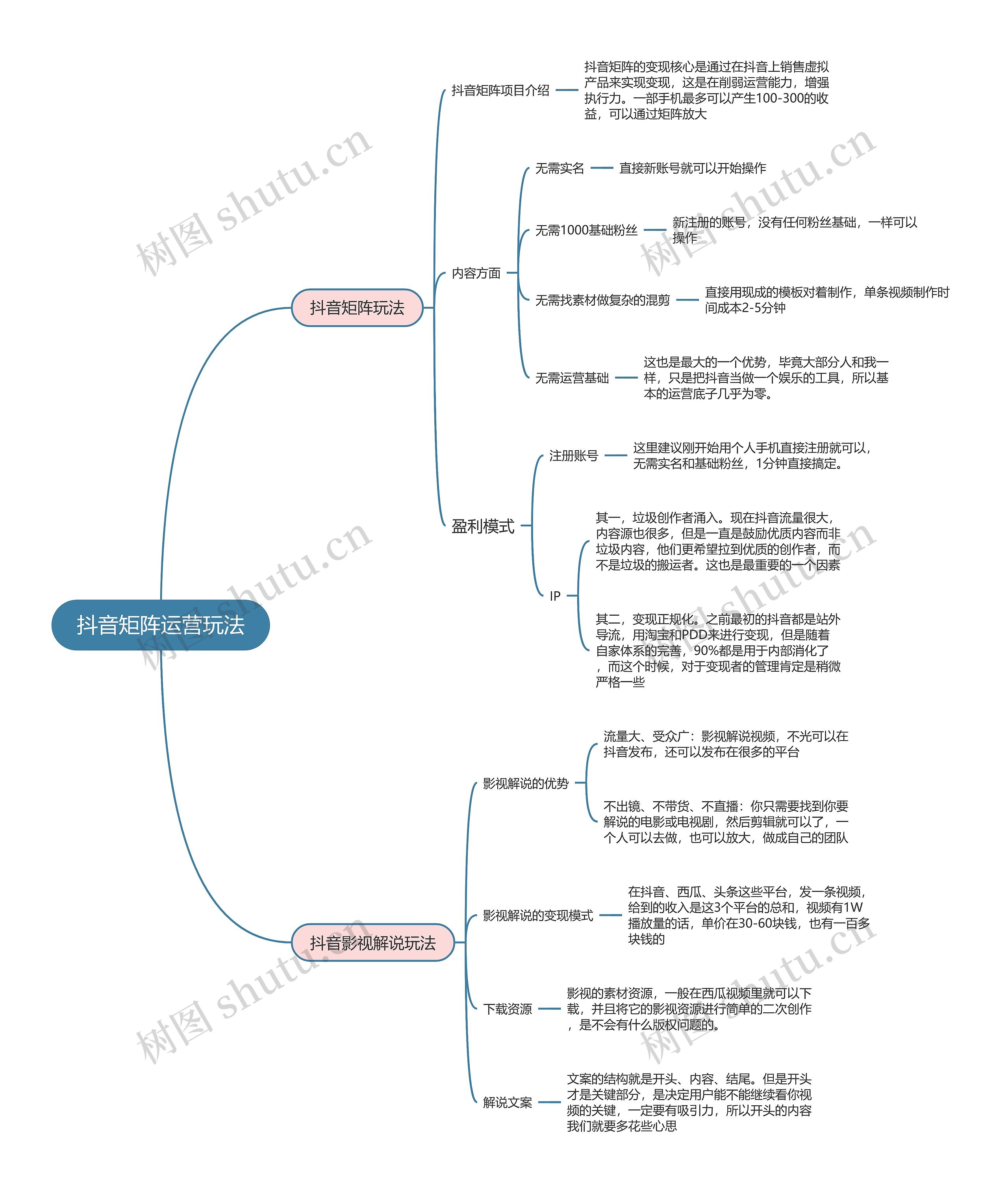 抖音直播  抖音矩阵运营玩法思维导图