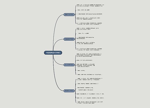  电话销售话术开场白的思维导图