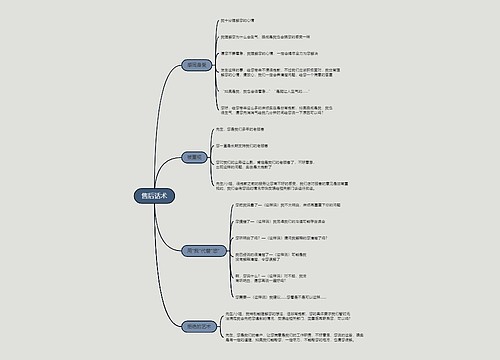 ﻿售后话术的思维导图