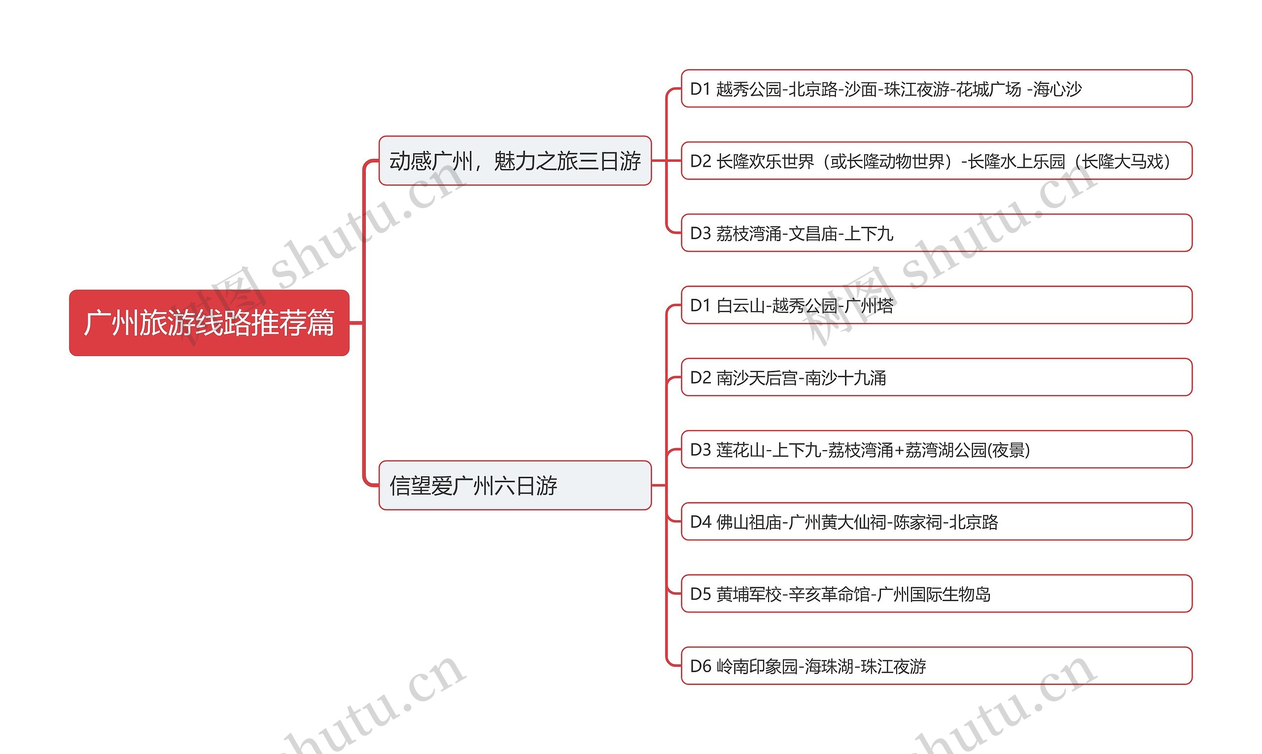 ﻿广州旅游线路推荐篇思维导图