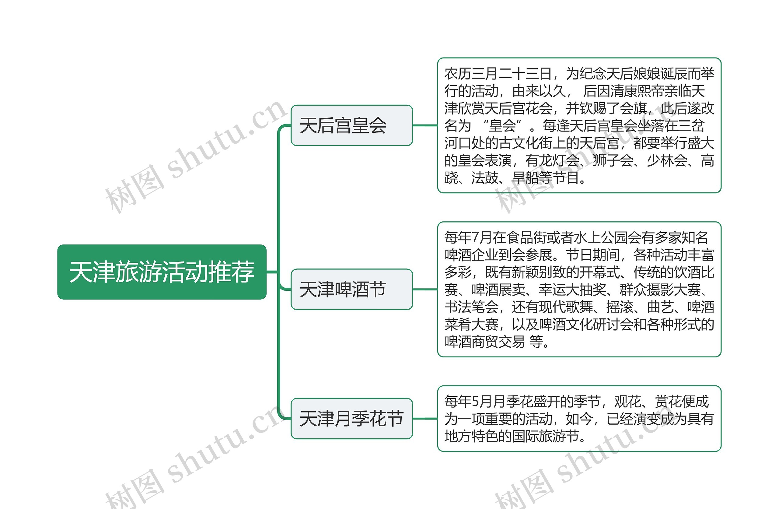 ﻿天津旅游活动推荐