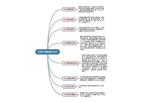 房地产销售基本话术思维导图