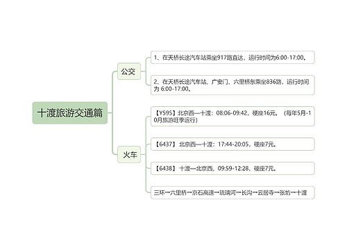 ﻿十渡旅游交通篇