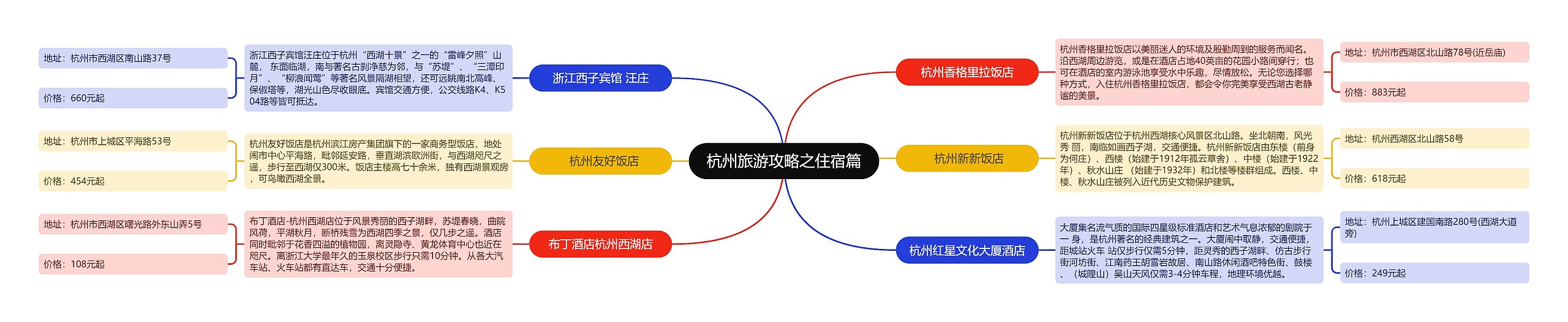 ﻿杭州旅游攻略之住宿篇