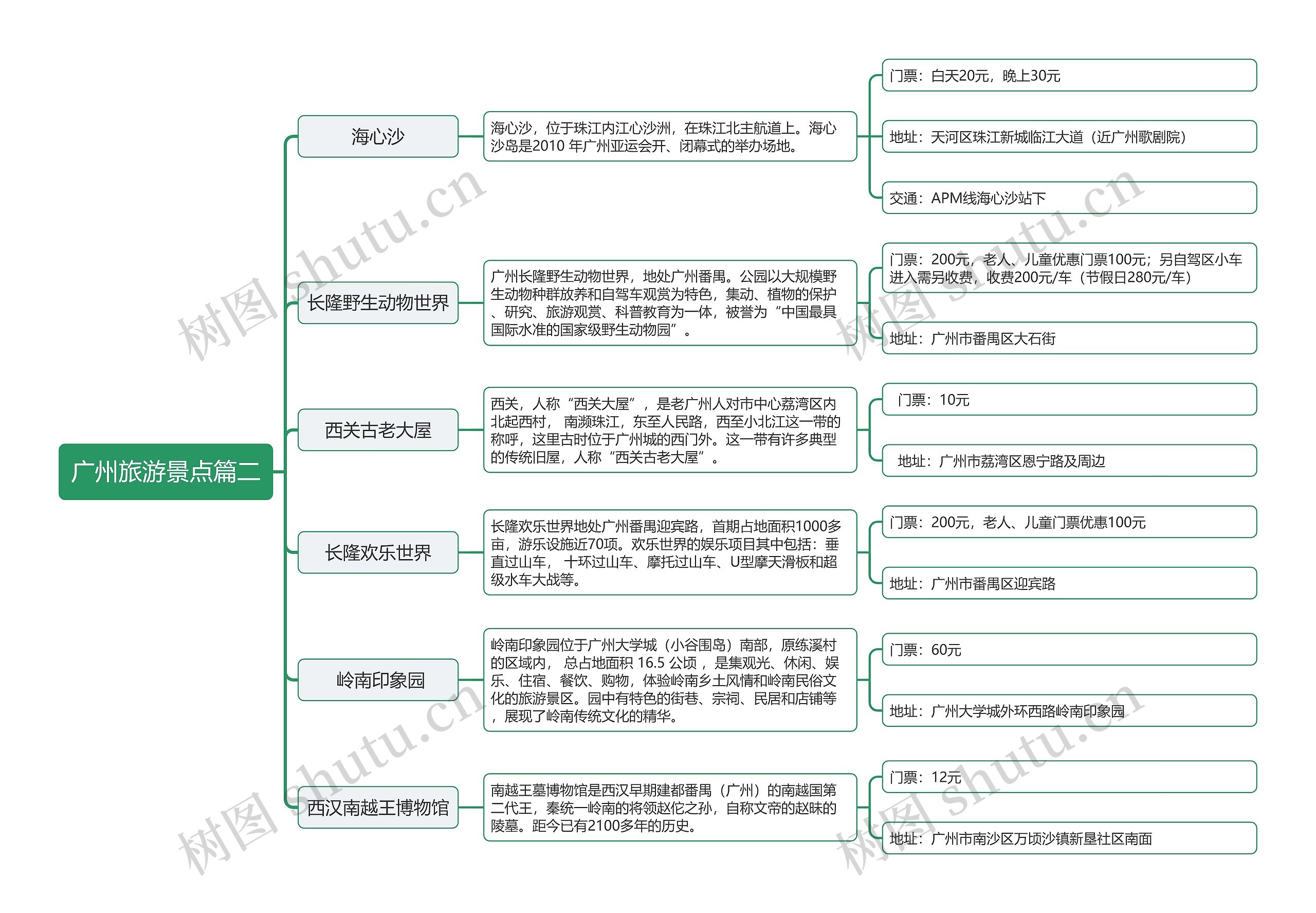 广州旅游景点篇二思维导图