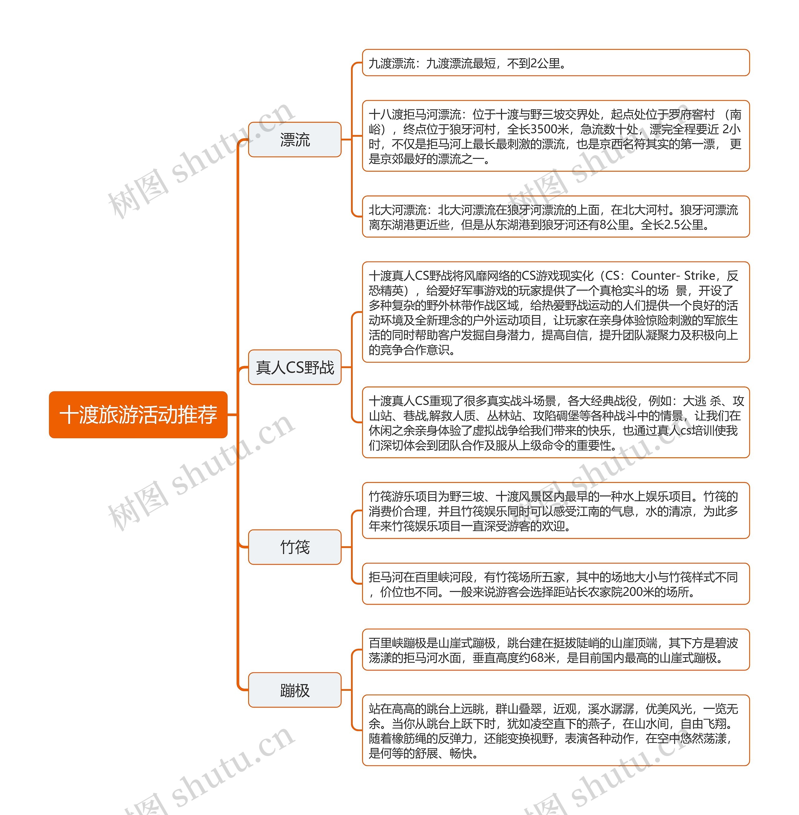 ﻿十渡旅游活动推荐