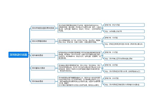 ﻿深圳旅游住宿篇