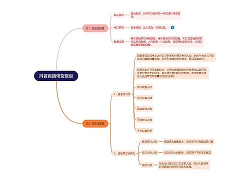 抖音直播带货复盘