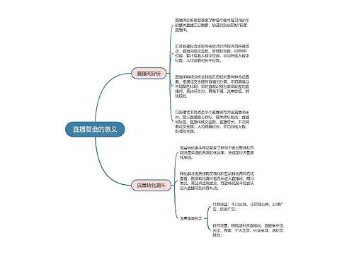 抖音直播  直播复盘的意义思维导图