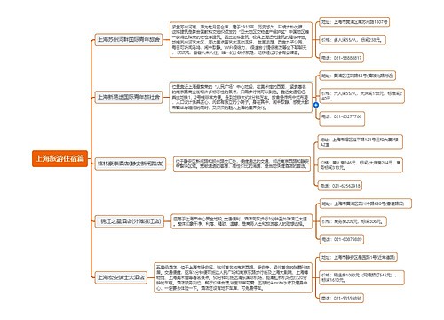 ﻿上海旅游住宿篇