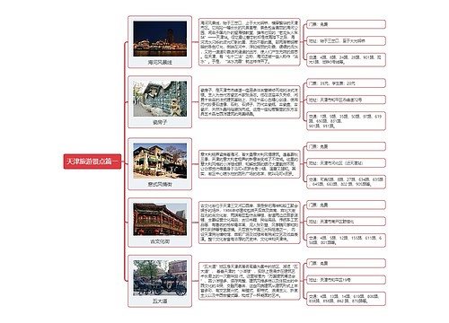 ﻿天津旅游景点篇一