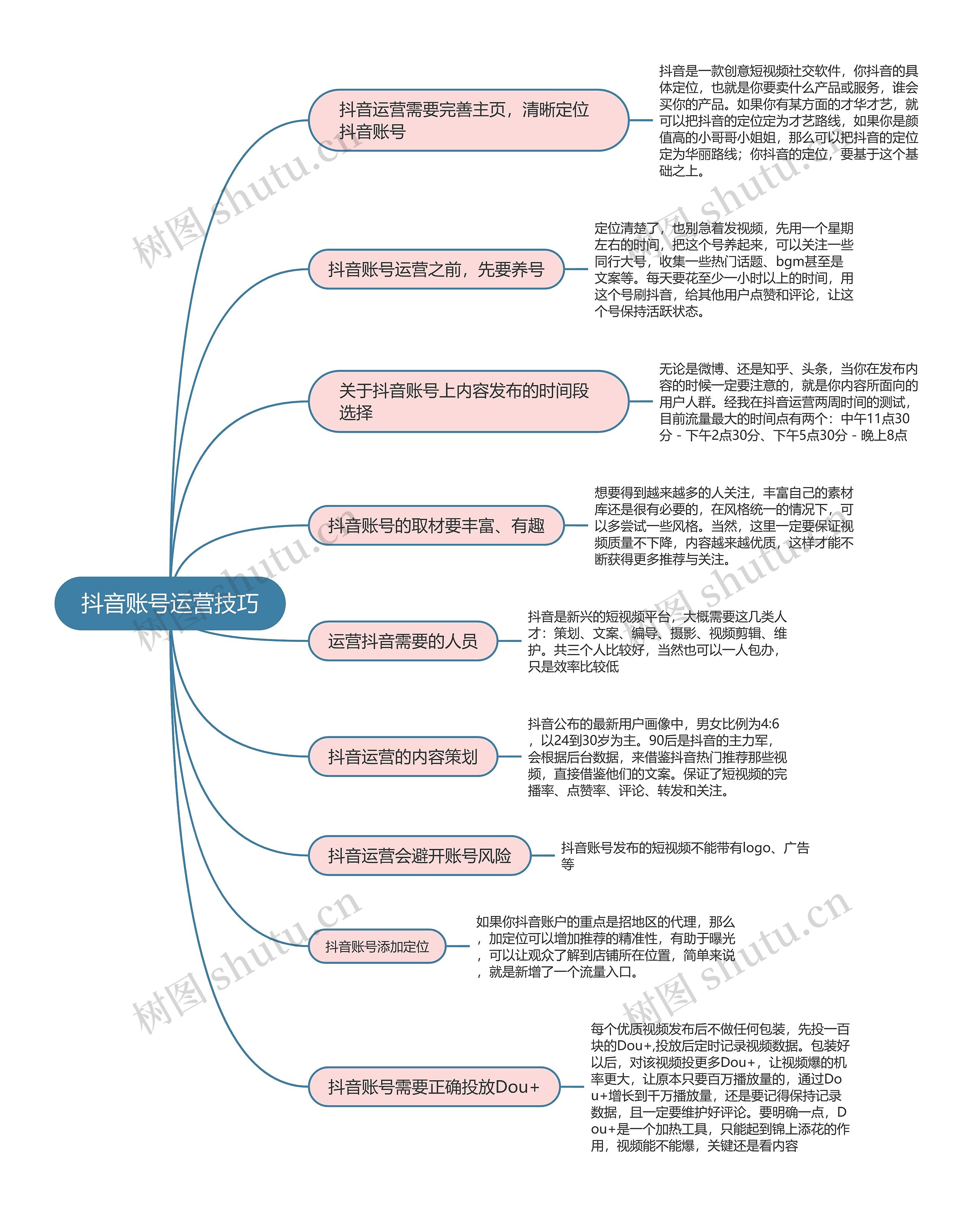 抖音直播   抖音账号运营技巧思维导图