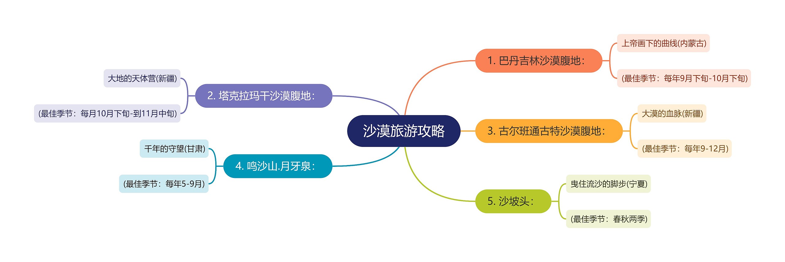 沙漠旅游攻略