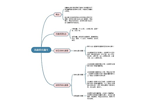 抖音直播复盘  流量转化漏斗思维导图