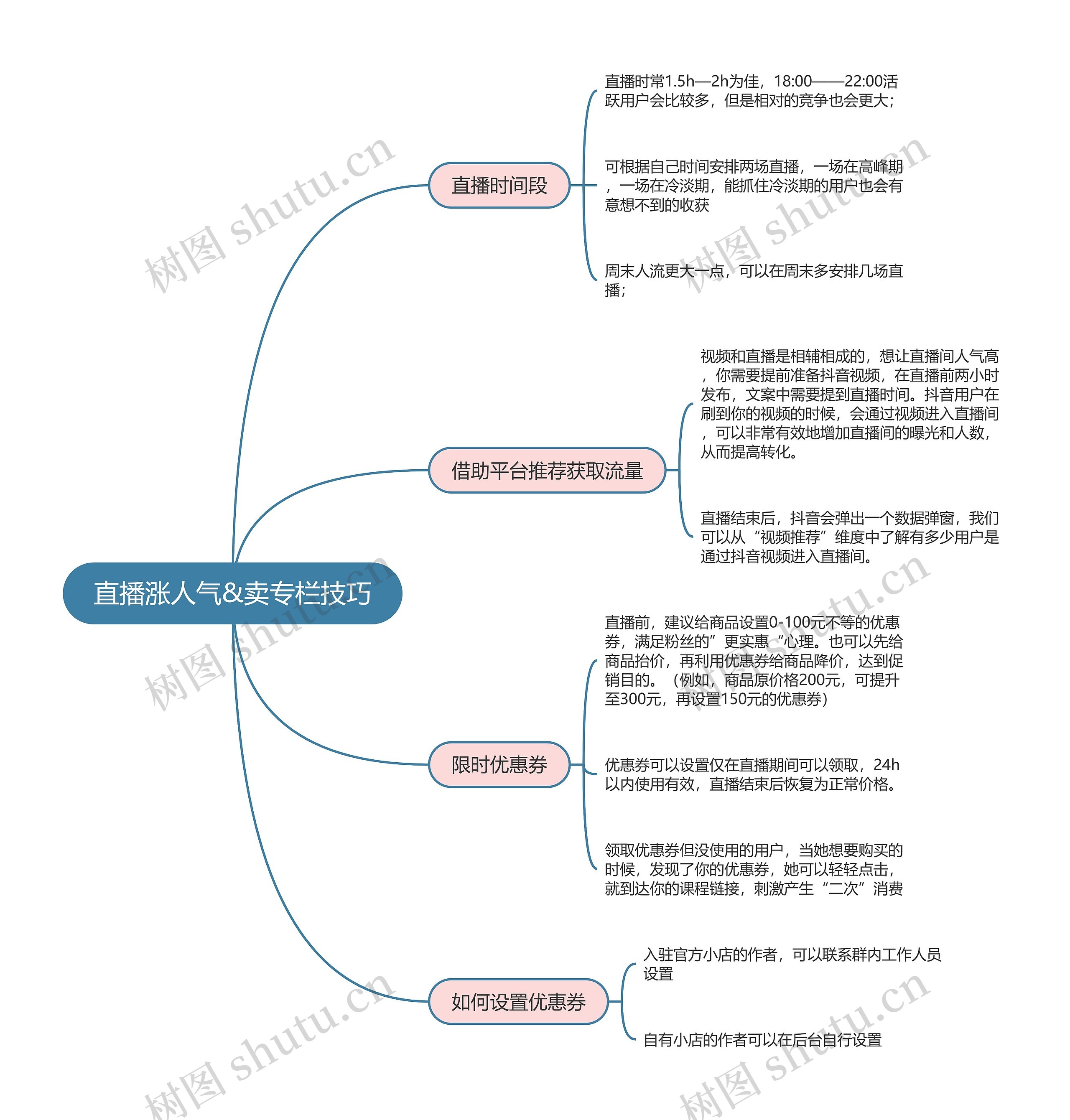 抖音直播  直播涨人气&卖专栏技巧思维导图