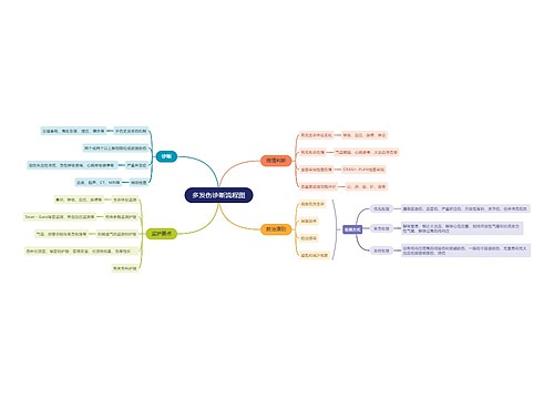 多发伤诊断流程图