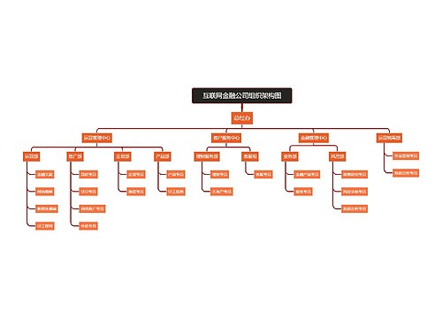 互联网金融公司组织架构图