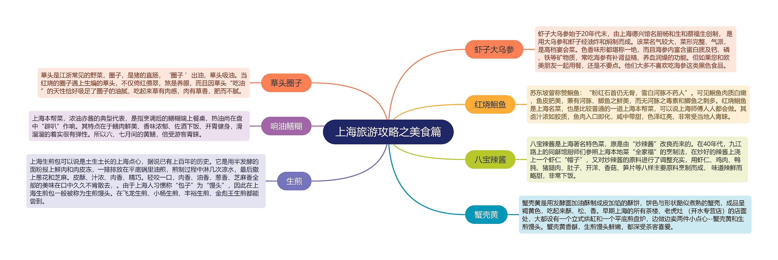 上海旅游攻略之美食篇