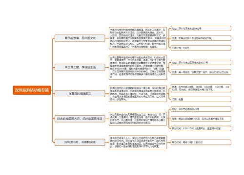 ﻿深圳旅游活动推荐篇