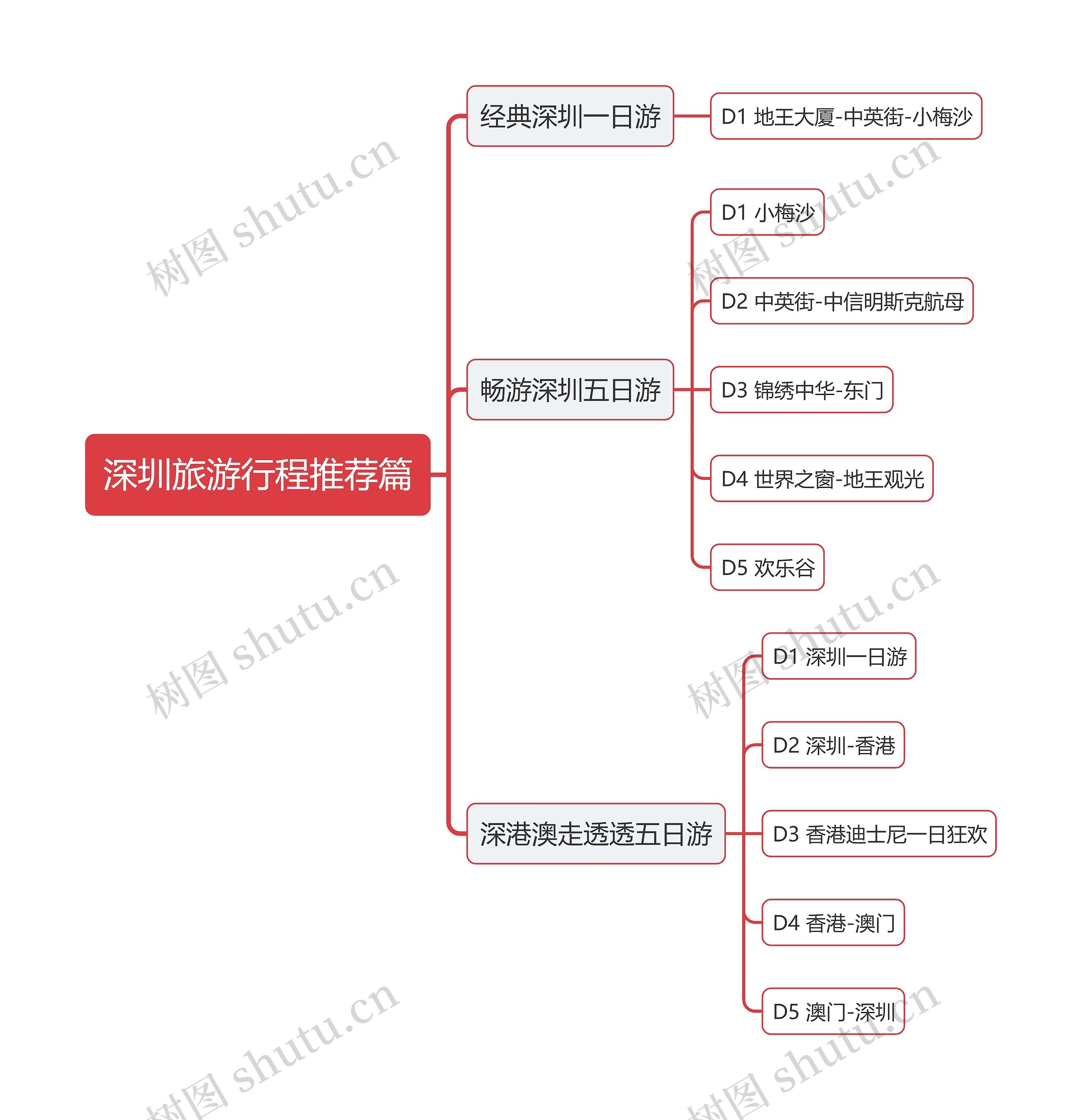 ﻿深圳旅游行程推荐篇