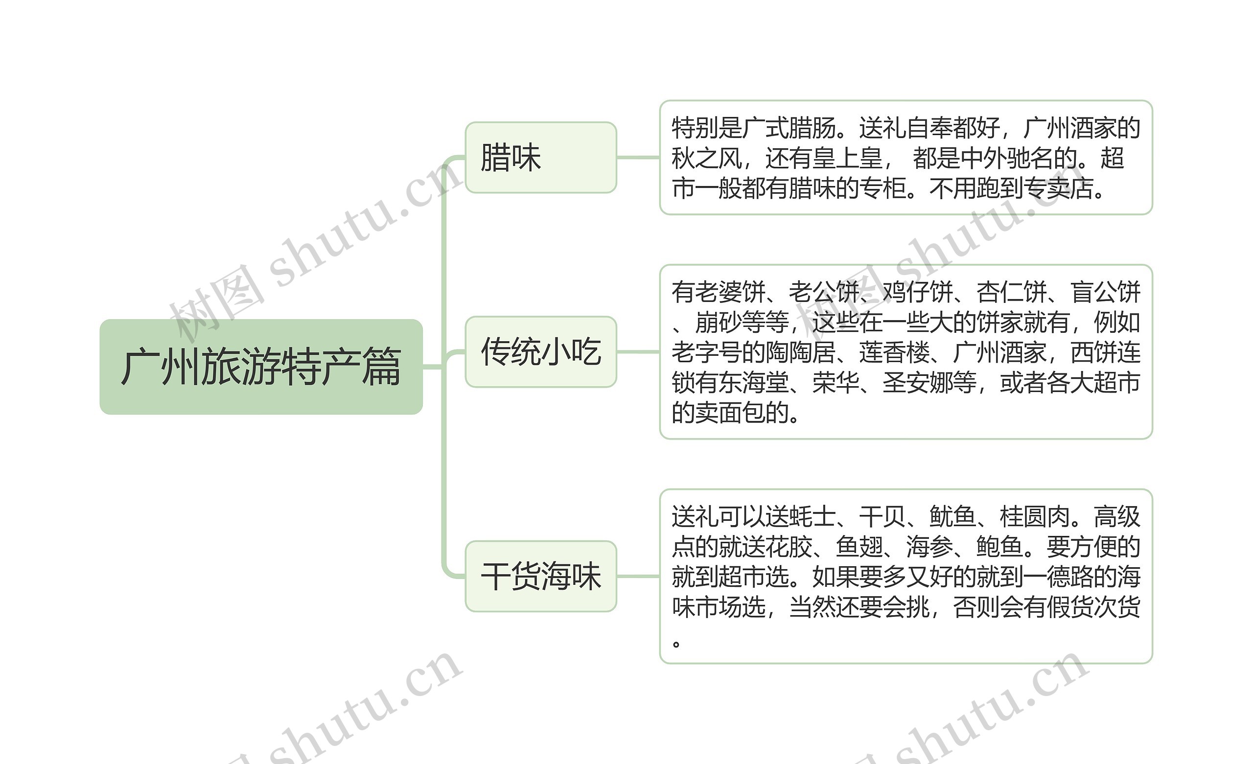 ﻿广州旅游特产篇