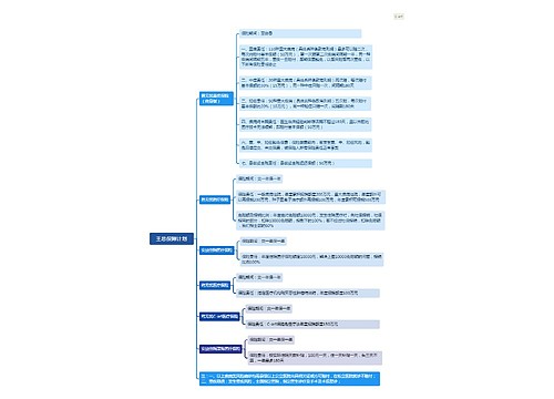 王总保障计划