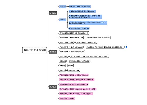 腹部创伤护理流程图