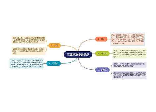 江西旅游必去景点