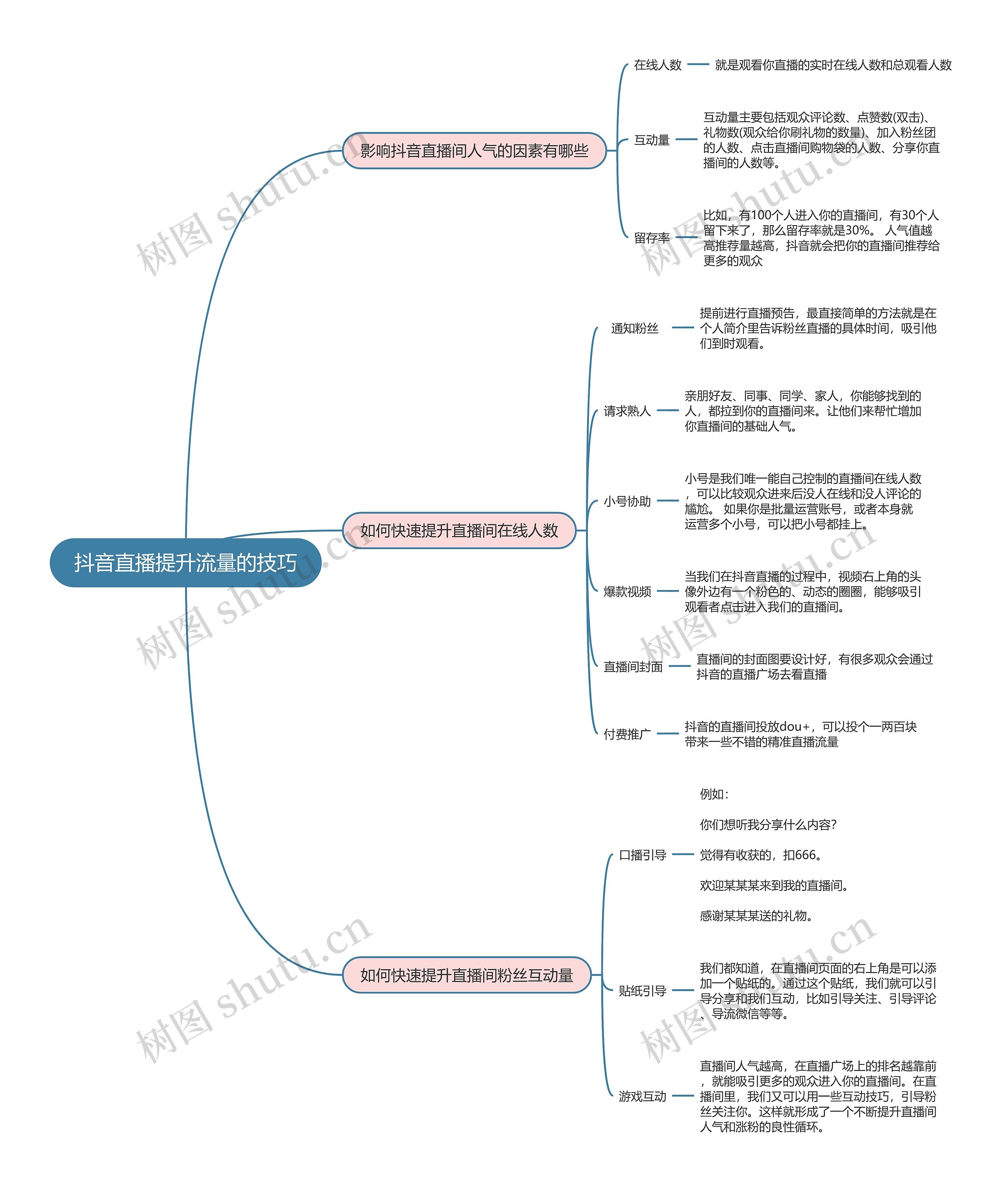 抖音直播提升流量的技巧思维导图