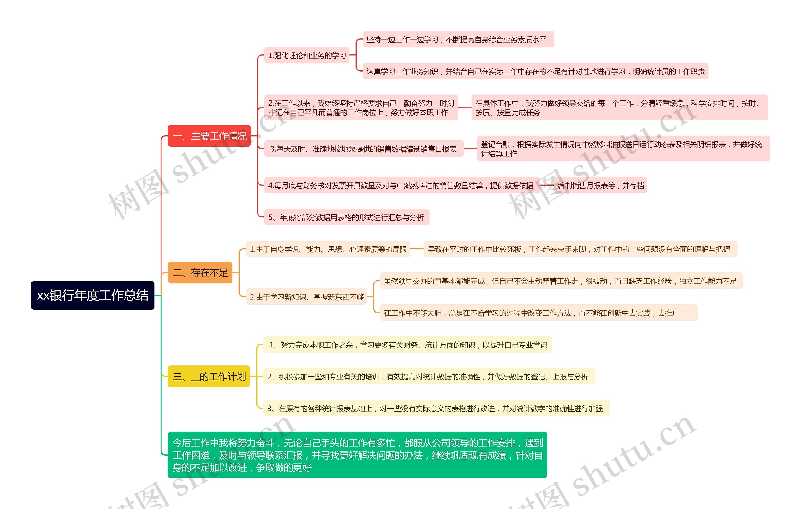 xx银行年度工作总结