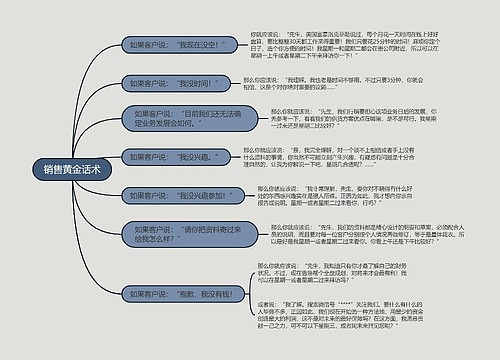 销售的黄金话术的思维导图