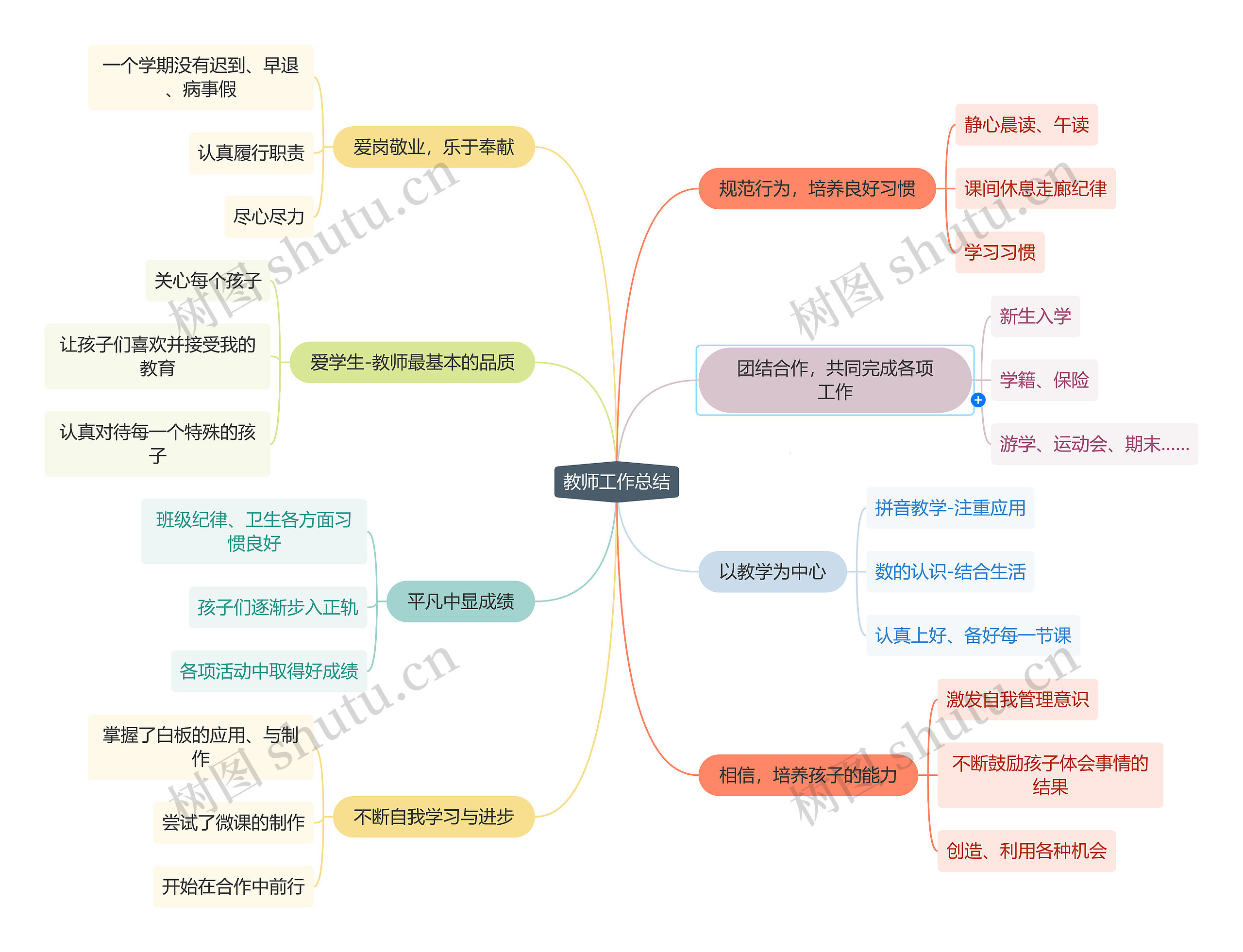 教师工作总结思维导图