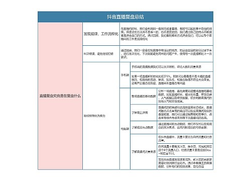 抖音直播项目复盘总结