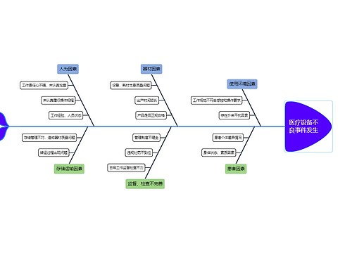 医疗设备不良事件发生原因分析