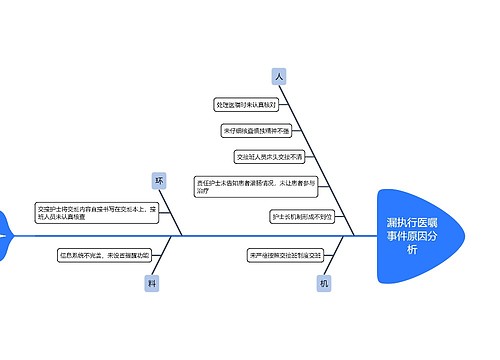 漏执行医嘱事件原因分析