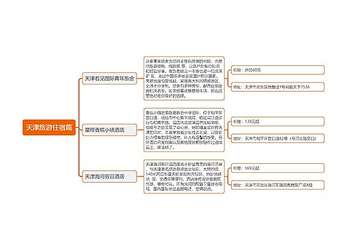 ﻿天津旅游住宿篇