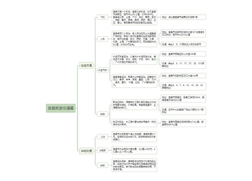 ﻿宜昌旅游交通篇