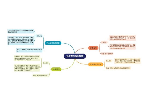 天津市内游玩攻略