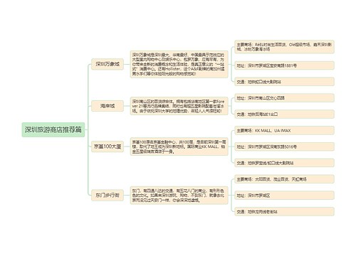 ﻿深圳旅游商店推荐篇