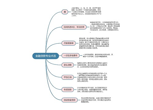 金融贷款专业术语思维导图